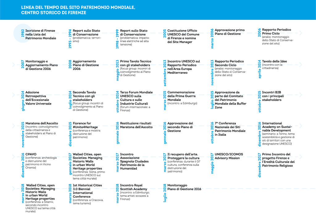 infografica-linea-del-tempo-a3